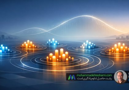 از ساختار صنعت تا تکامل بازار؛ نقش مدل پورتر در تحلیل چرخه عمر صنعت
