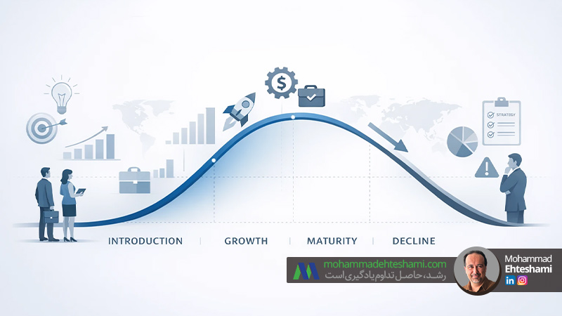 چرخه عمر صنعت؛ از ظهور تا افول و نقش آن در تصمیم‌گیری استراتژیک