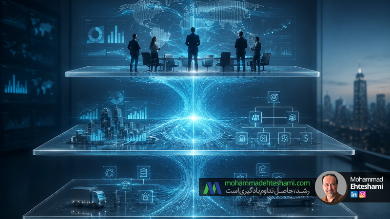 هوش مصنوعی در کدام سطح استراتژی بیشترین اثر را دارد؟