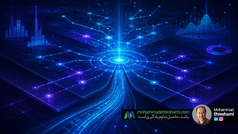 از تحلیل تا اقدام؛ چرا بسیاری از سازمان‌ها هنوز نمی‌توانند از AI مزیت استراتژیک بسازند؟